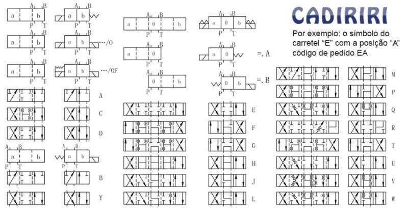 marca: GALLEYHILL <br/>modelo: 4DWG10P 